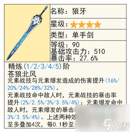 《原神》芙宁娜技能解析及配装推荐 水神武器怎么选