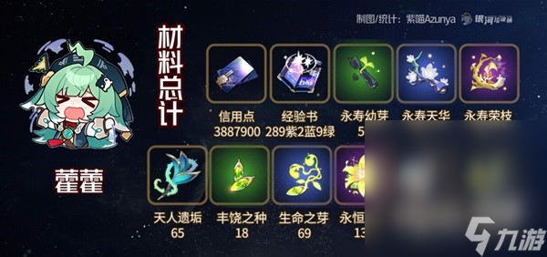 《崩坏星穹铁道》藿藿培养材料介绍