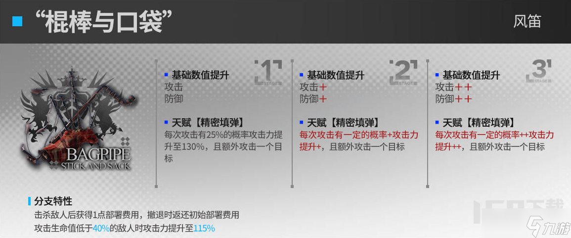 明日方舟风笛第二模组效果怎么样 明日方舟风笛第二模组值得开吗