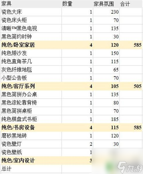 明日方舟橘色簡(jiǎn)約家具 明日方舟主題家具氛圍值排行