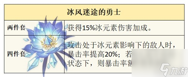 《原神》4.2夏洛蒂全面培养指南 夏洛蒂技能、定位解析与出装推荐