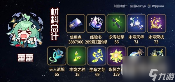 崩坏星穹铁道藿藿培养材料说明