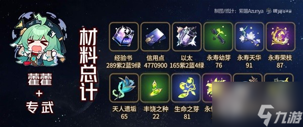 崩坏星穹铁道藿藿培养材料详情