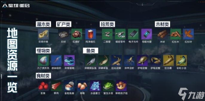 星球重启伊甸城资源收集及探索攻略