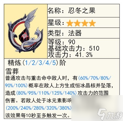 《原神》4.2夏洛蒂全面培养指南 夏洛蒂技能、定位解析与出装推荐