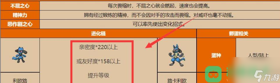 宝可梦朱紫璐卡利欧进化方法详情