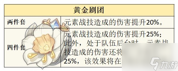 《原神》芙宁娜技能解析及配装推荐 水神武器怎么选