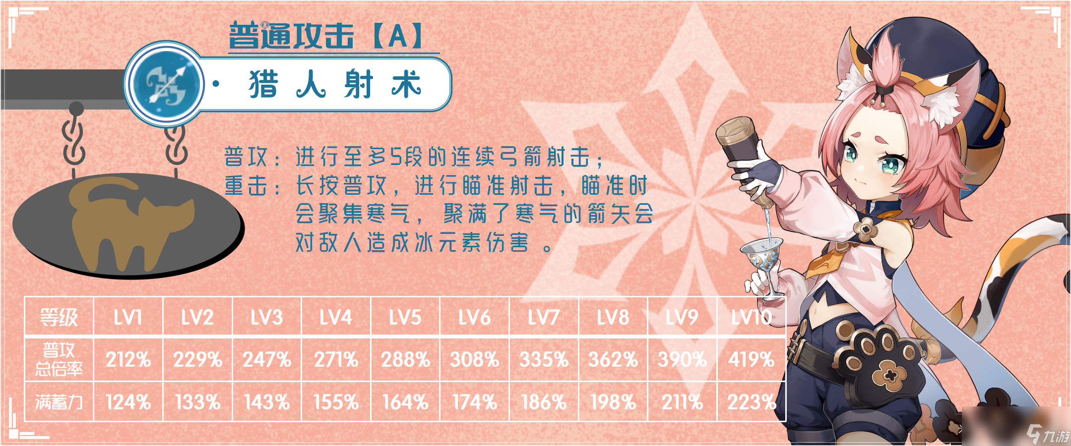 原神2024迪奥娜天赋加点推荐