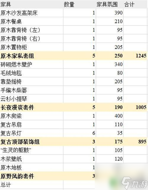 明日方舟橘色简约家具 明日方舟主题家具氛围值排行