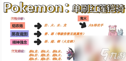 宝可梦朱紫六星红莲铠骑怎么打