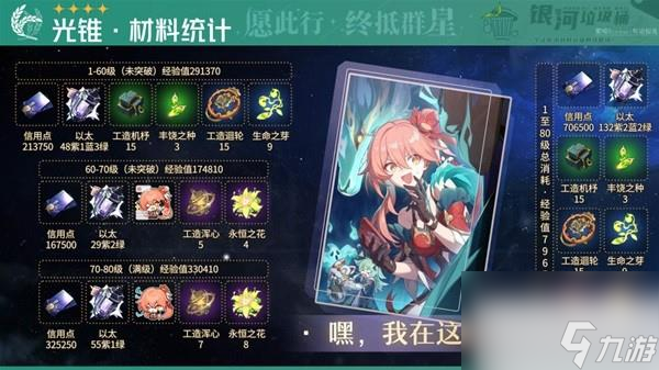 崩坏星穹铁道藿藿培养材料介绍