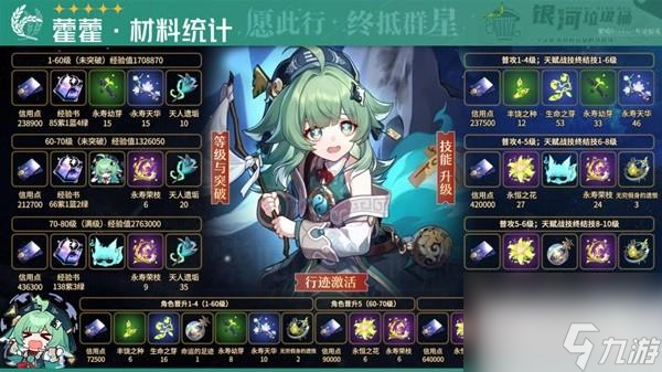 崩坏星穹铁道藿藿培养材料介绍