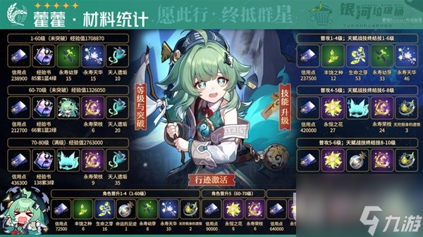 崩坏星穹铁道藿藿培养材料说明