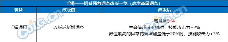 DNF奶職業(yè)自定義手鐲屬性選擇