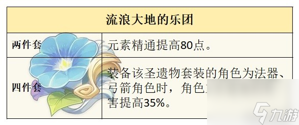 《原神》4.2夏洛蒂全面培养指南 夏洛蒂技能、定位解析与出装推荐