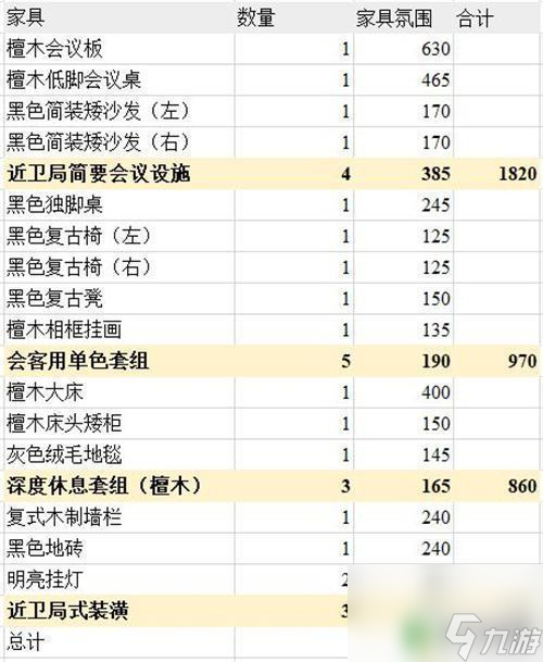 明日方舟橘色簡(jiǎn)約家具 明日方舟主題家具氛圍值排行