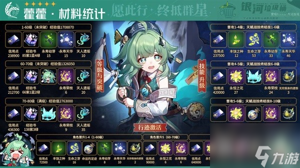 《崩坏星穹铁道》藿藿培养材料一览