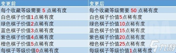 魔兽弧光大作战2.1版本更新说明一览