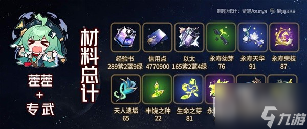 崩坏星穹铁道藿藿培养材料说明