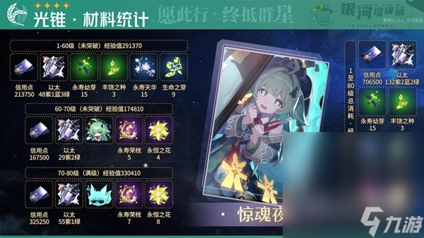 《崩坏星穹铁道》藿藿培养材料介绍