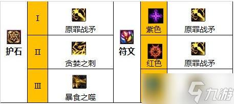 dnf110级诱魔者毕业套装推荐