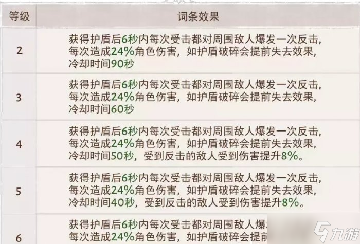 《暗黑破坏神不朽》狂骑士灾厄属性怎么选 狂骑士灾厄属性选择推荐