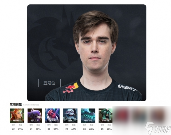 《DOTA2》team spirit成员介绍