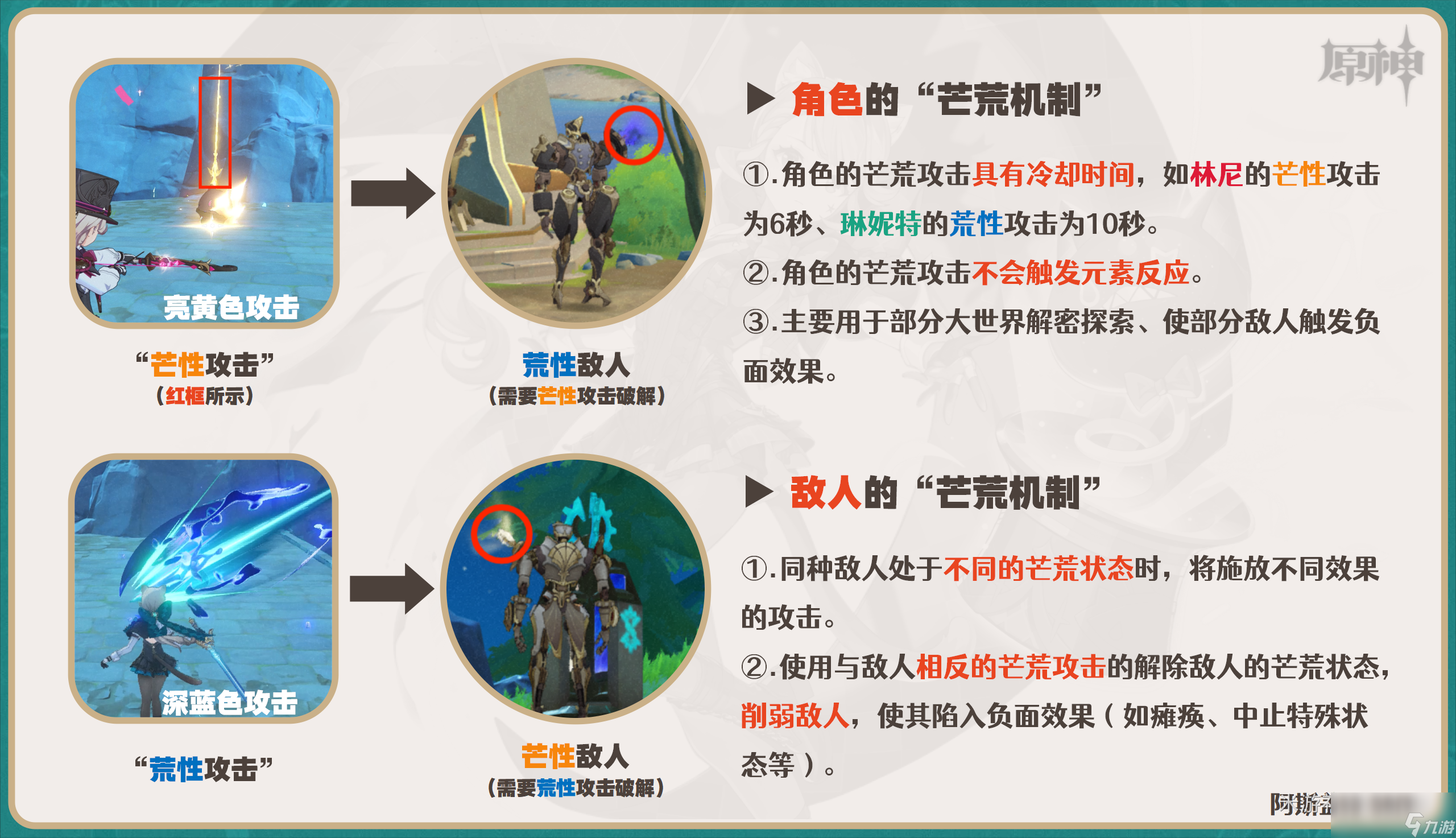 原神2024琳妮特天赋加点推荐
