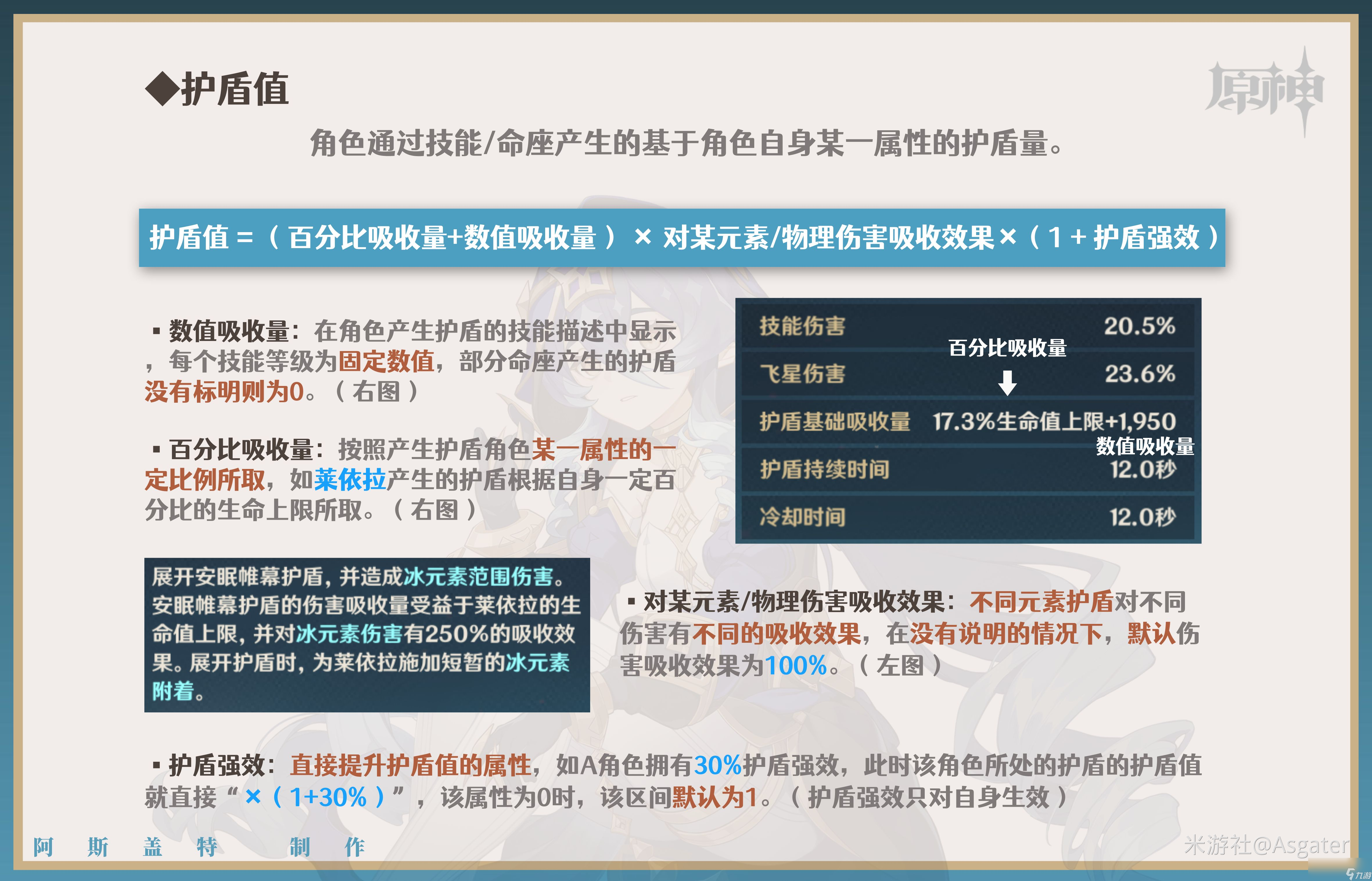 原神2024莱依拉天赋加点推荐