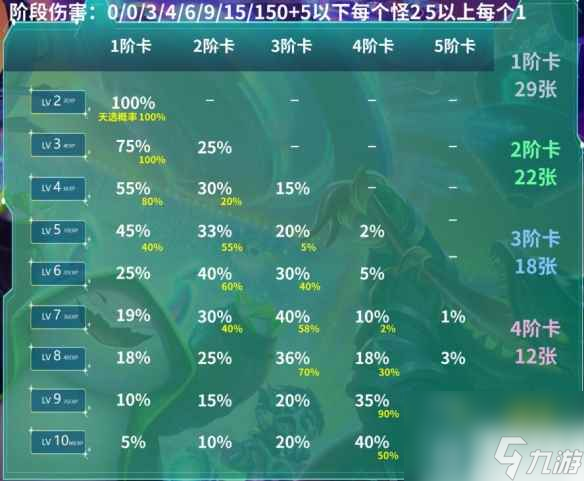 《云顶之弈》s10赛季结束时间介绍