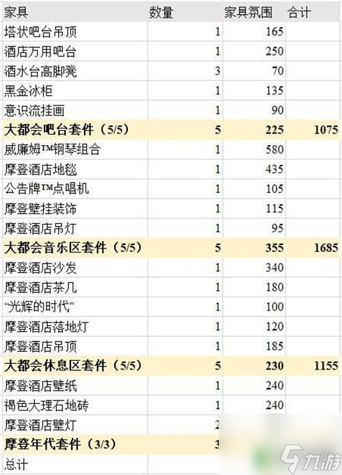 明日方舟橘色简约家具 明日方舟主题家具氛围值排行