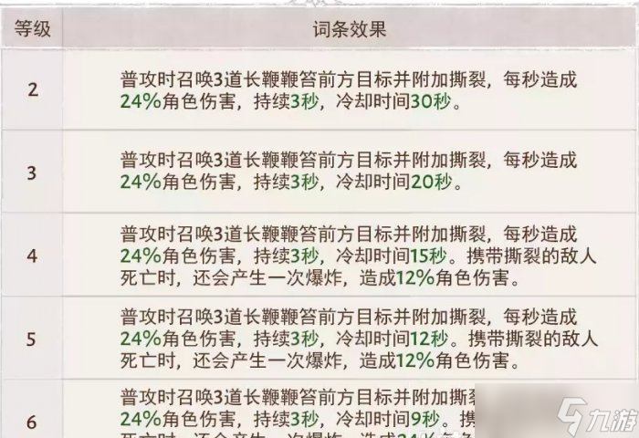 《暗黑破坏神不朽》狂骑士灾厄属性怎么选 狂骑士灾厄属性选择推荐