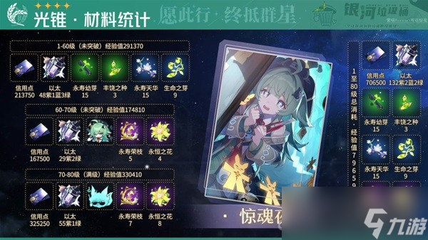《崩坏星穹铁道》藿藿培养材料一览