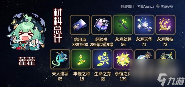 崩坏星穹铁道藿藿需要哪些培养材料-崩坏星穹铁道藿藿培养材料介绍