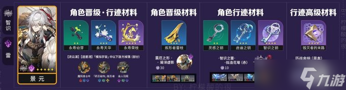 《崩坏星穹铁道》景元全面培养玩法攻略合集
