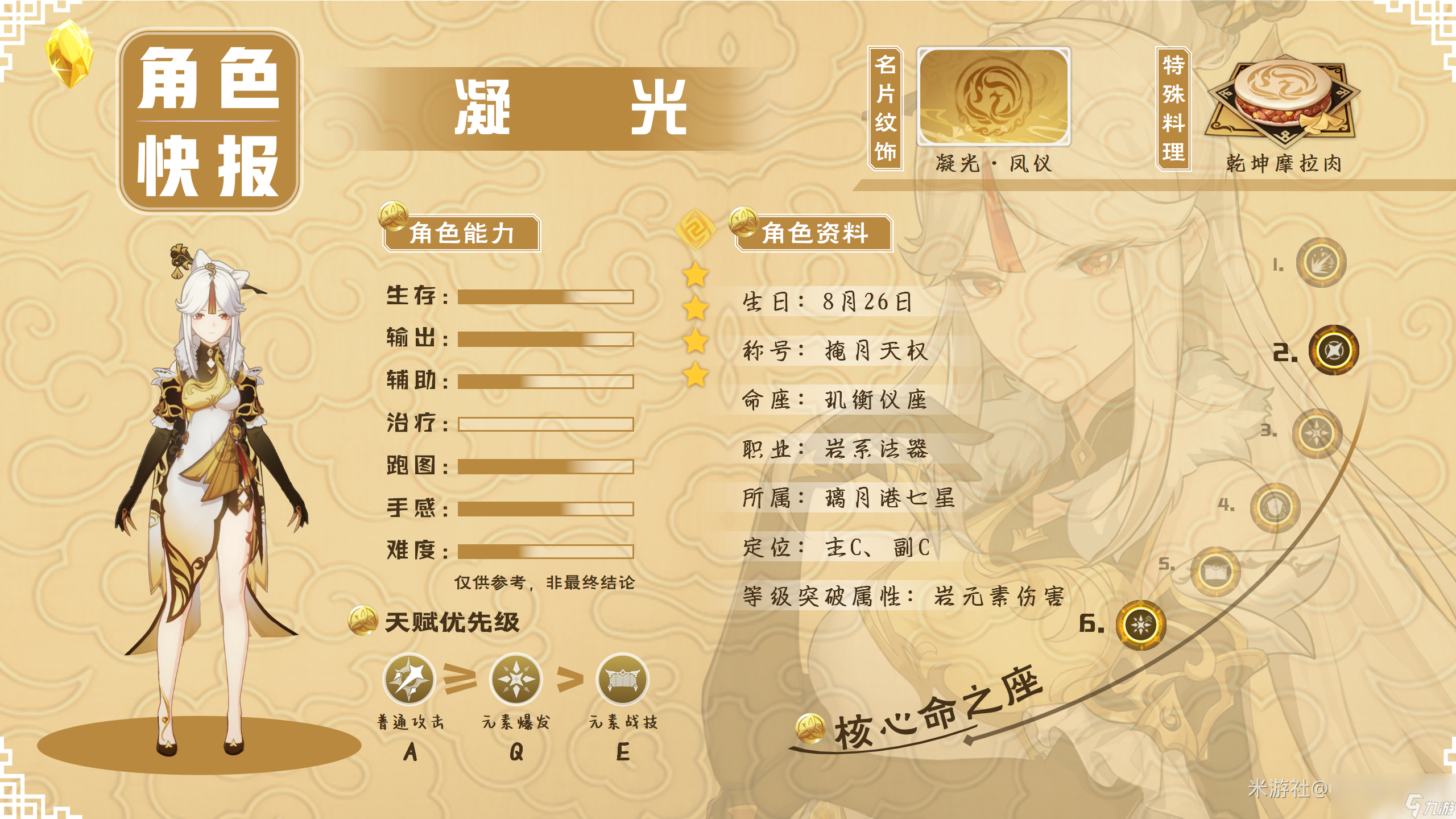 原神2024凝光天赋加点推荐