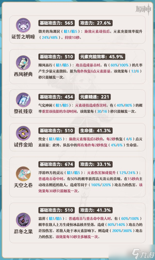《原神》夏洛蒂全面培养玩法攻略合集