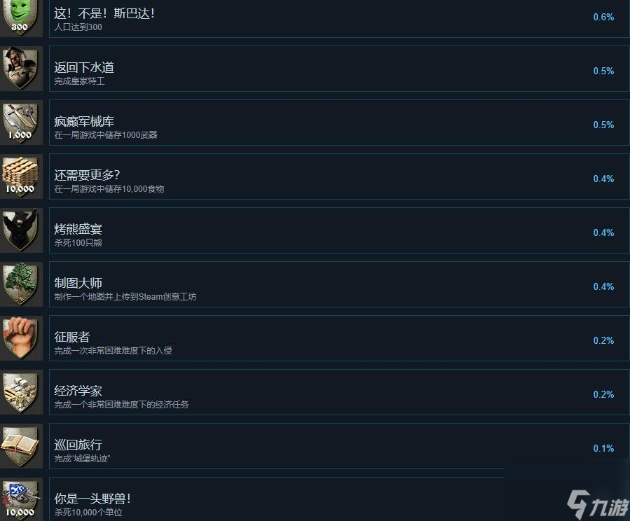 要塞决定版成就攻略要点