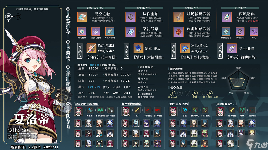 原神夏洛蒂武器圣遗物推荐