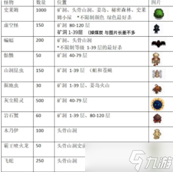 《星露谷物语》公会任务奖励预览