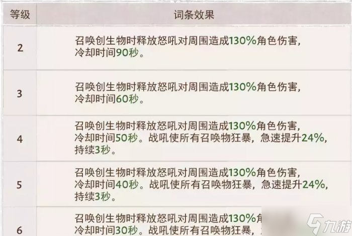 《暗黑破坏神不朽》狂骑士灾厄属性怎么选 狂骑士灾厄属性选择推荐