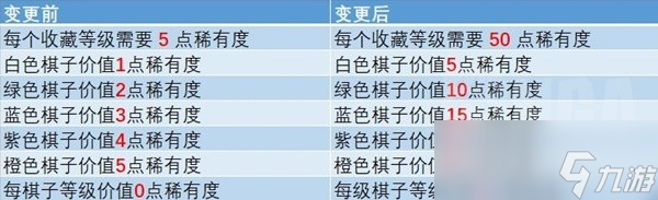 魔獸大作戰(zhàn)2.1版本更新內(nèi)容介紹