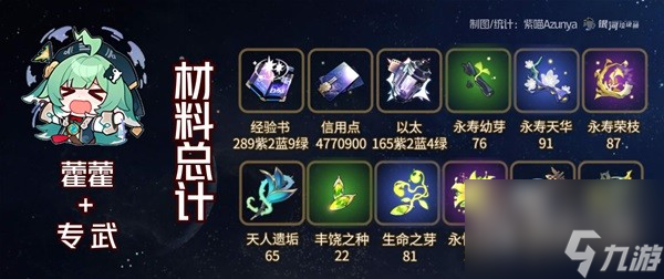 《崩坏星穹铁道》藿藿培养材料一览