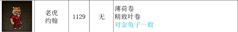 动物迷城老虎好感怎么提升-动物迷城老虎好感提升方法介绍