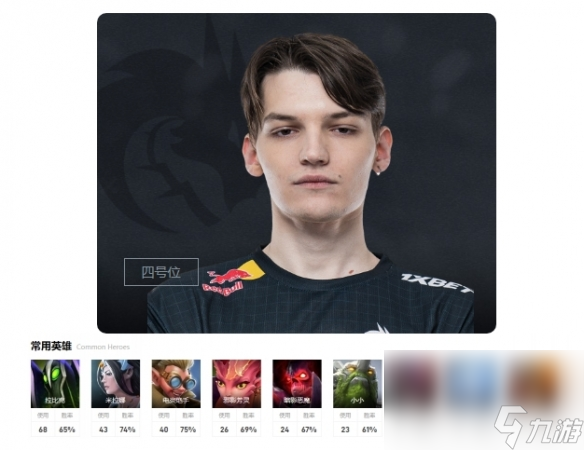 《DOTA2》team spirit成员介绍