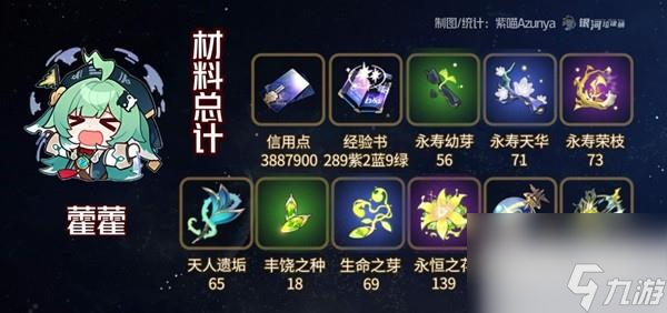 崩坏星穹铁道藿藿培养材料介绍