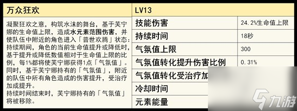 《原神》芙宁娜技能解析及配装推荐 水神武器怎么选