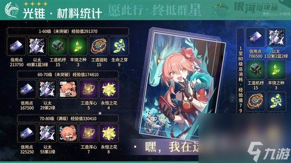 《崩坏星穹铁道》藿藿培养材料一览