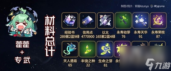 崩坏星穹铁道藿藿需要哪些培养材料-崩坏星穹铁道藿藿培养材料介绍