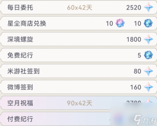 原神4.2版本获取原石数量介绍